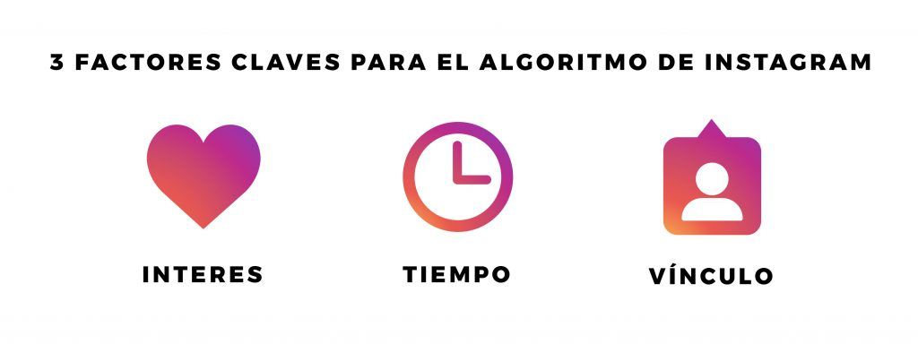 COMO FUNCIONA EL ALGORITMO DE INSTAGRAM