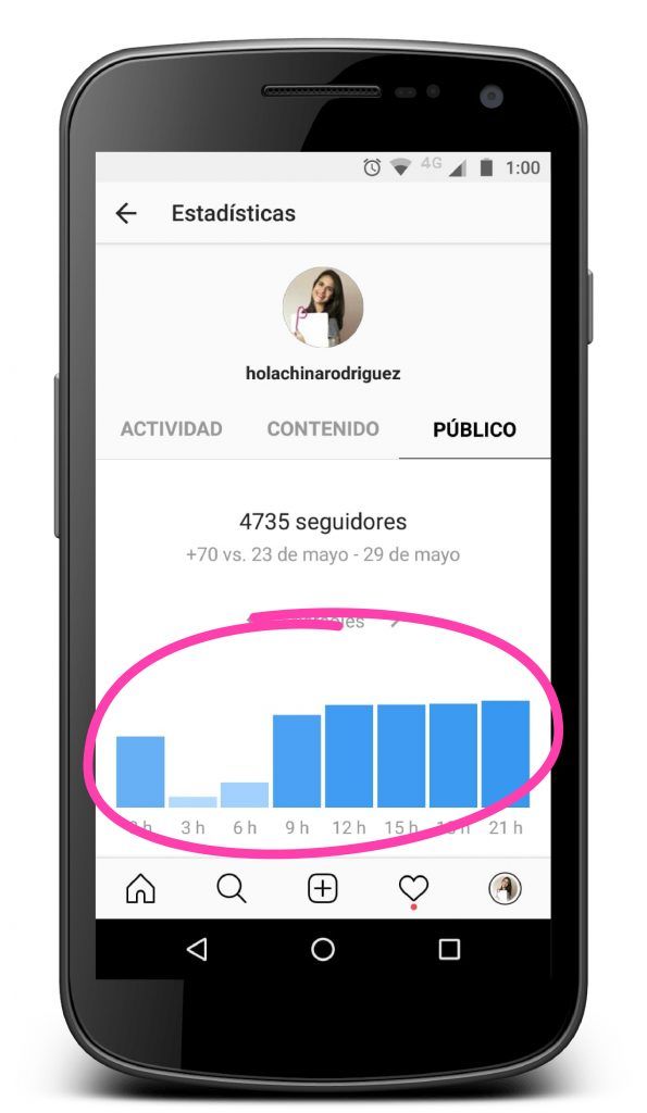 A qué hora conviene publicar en Instagram